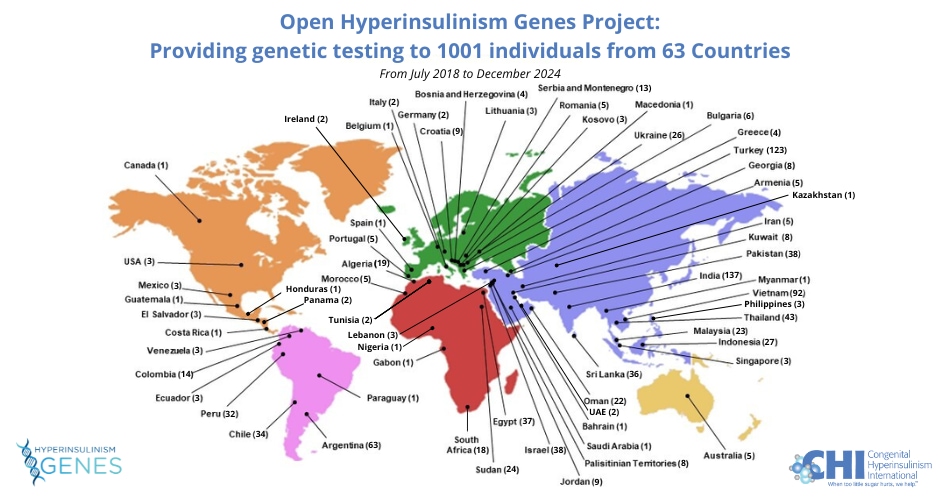 Open Genes Project by Exeter