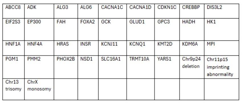 gene chart for HI