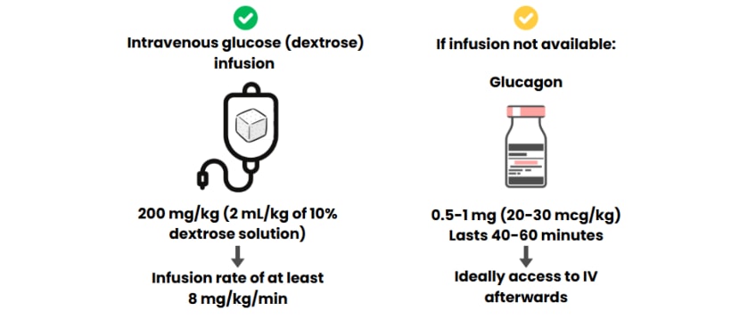 glucose infusion