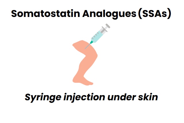 SSAs injection