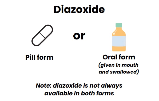 Diazoxide, pill or oral form