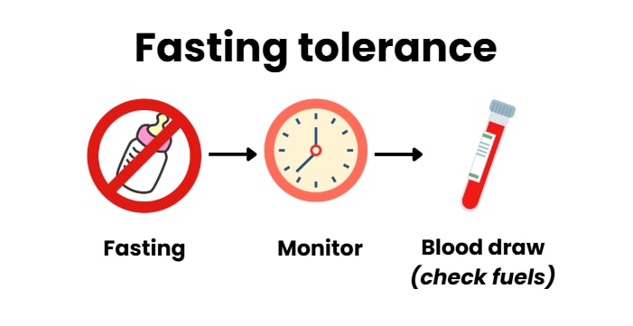 Fasting Tolerance
