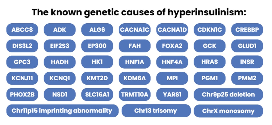 Known genetic causes of HI