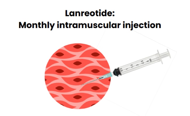 monthly injection