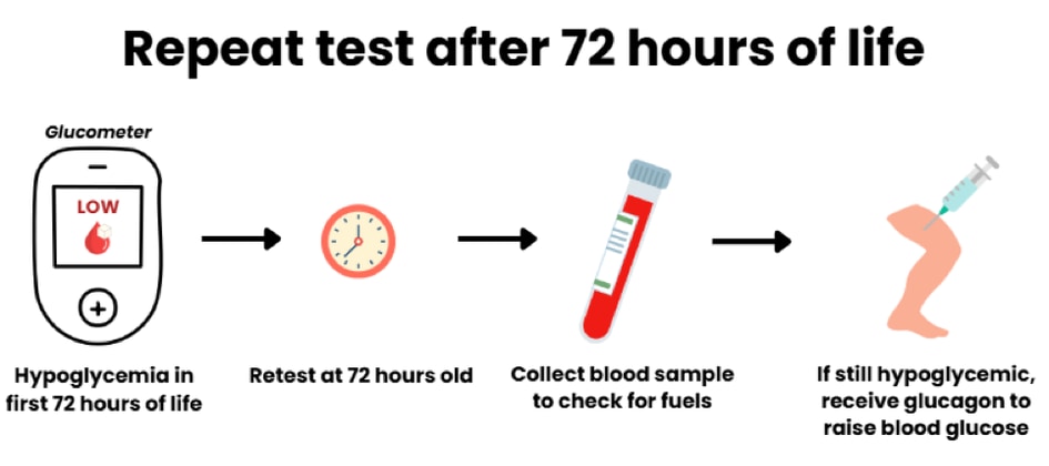 Repeat test after 72 hours of life